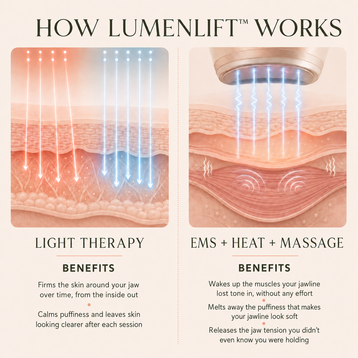 LumenLift™ Jawline Definer